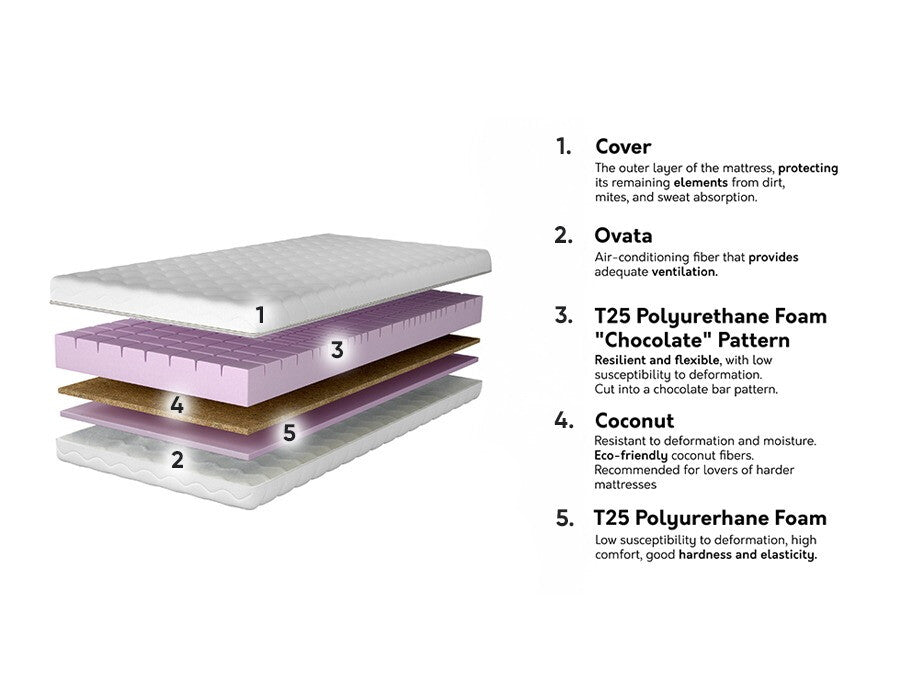 Matrac Materac WENUS, Méretek: 80 x 200 cm