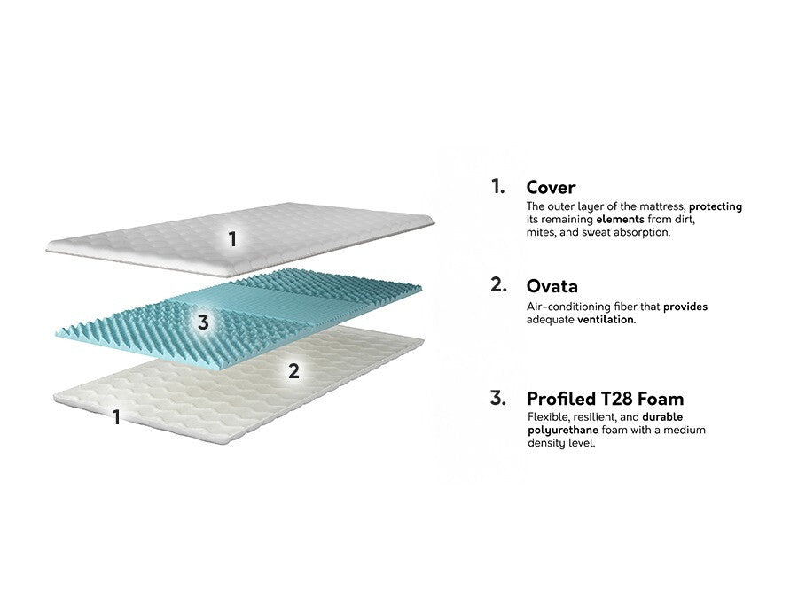 Fedőmatrac Topper profilowany, Méretek: 80 x 200 cm