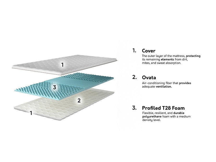 Fedőmatrac Topper profilowany, Méretek: 90 x 200 cm