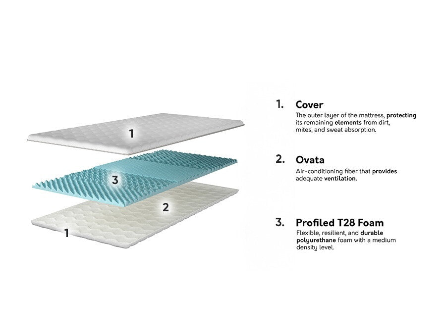 Fedőmatrac Topper profilowany, Méretek: 120 x 200 cm