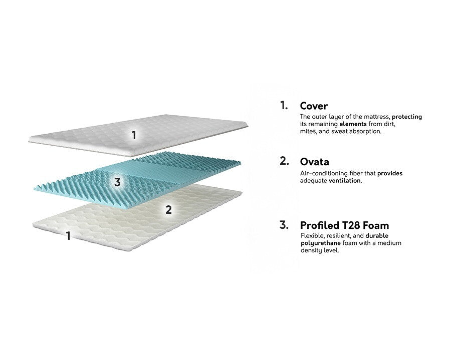 Fedőmatrac Topper profilowany, Méretek: 160 x 200 cm