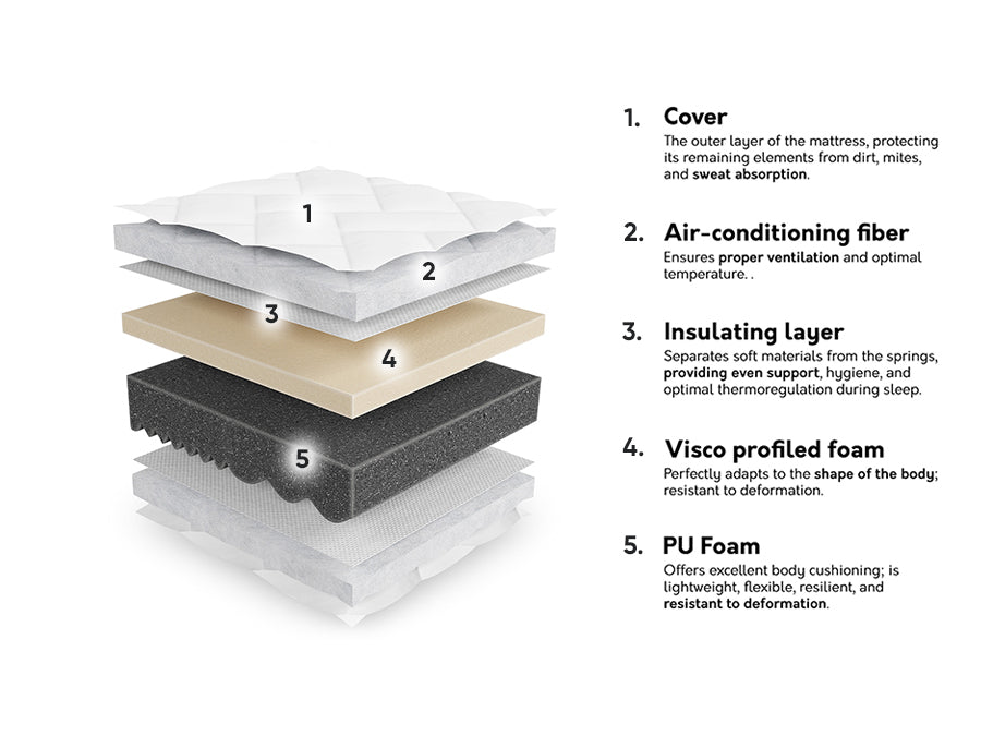 Matrac Unem 13, Méretek: 80 x 200 cm