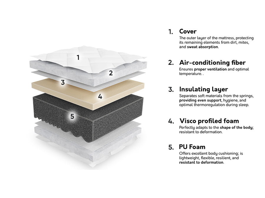 Matrac Unem 17, Méretek: 90 x 200 cm