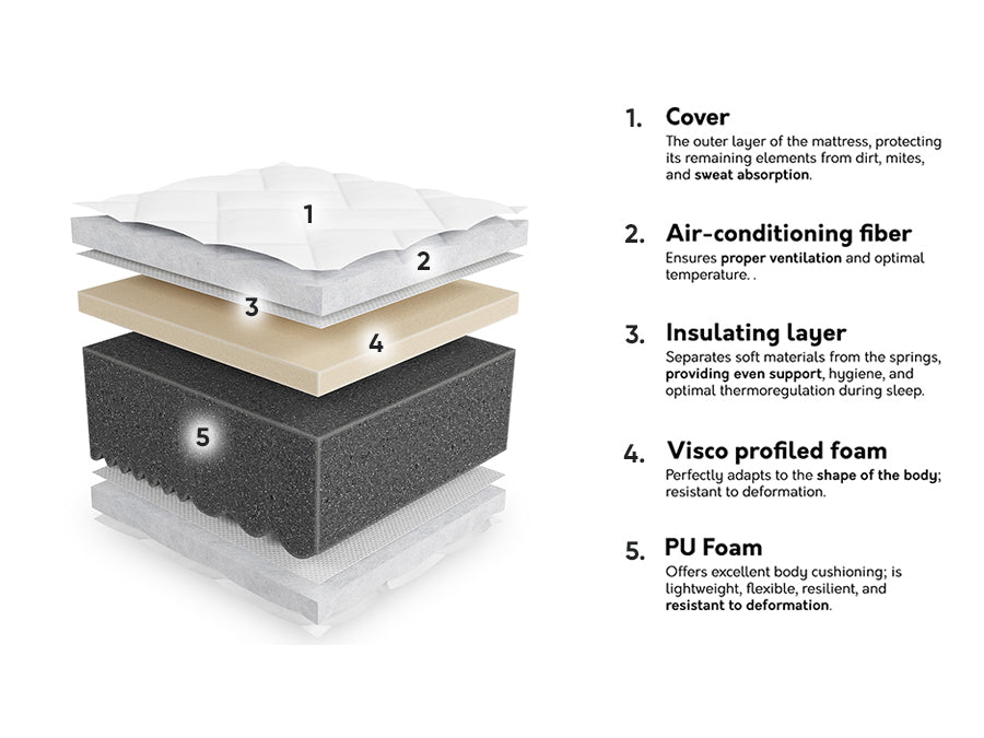 Matrac Unem 22, Méretek: 90 x 200 cm