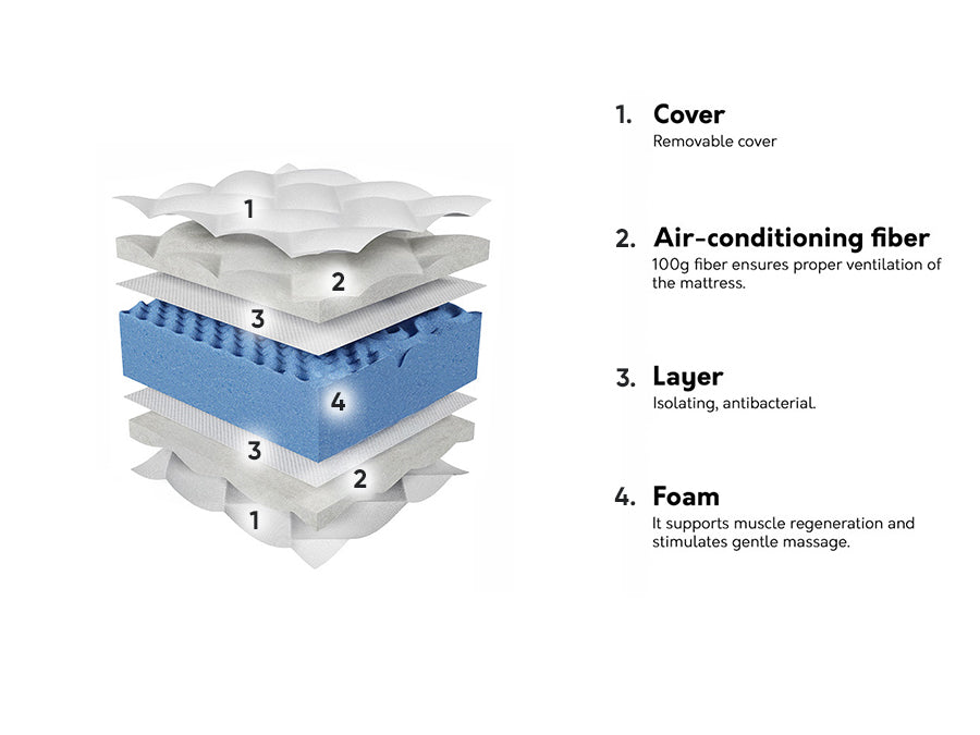 Matrac BLUE ZROLOWANY Wykończenie - Brak (Flugi) , Méretek: 180 x 200 cm 4132359