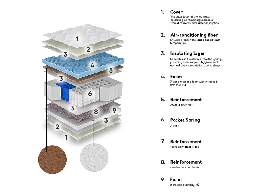 Matrac BLUE LINE HARD (Riloki Kemény), Méretek: 80 x 200 cm 4132361