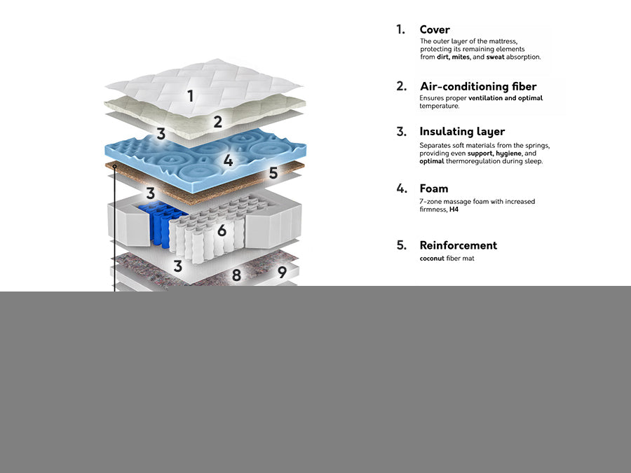 Matrac BLUE LINE HARD (Riloki Kemény), Méretek: 140 x 200 cm 4132364