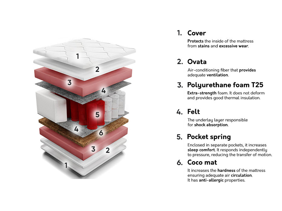 Matrac BORA KOKOS, Méretek: 80 x 200 cm 4132369