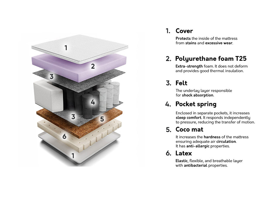 Matrac COMFORT CARE, Méretek: 80 x 200 cm 4132389