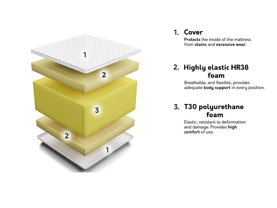 Matrac COMFORT MASSAGE, Méretek: 90 x 200 cm 4132398