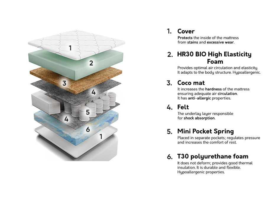 Matrac ECO I, Méretek: 80 x 200 cm 4132405