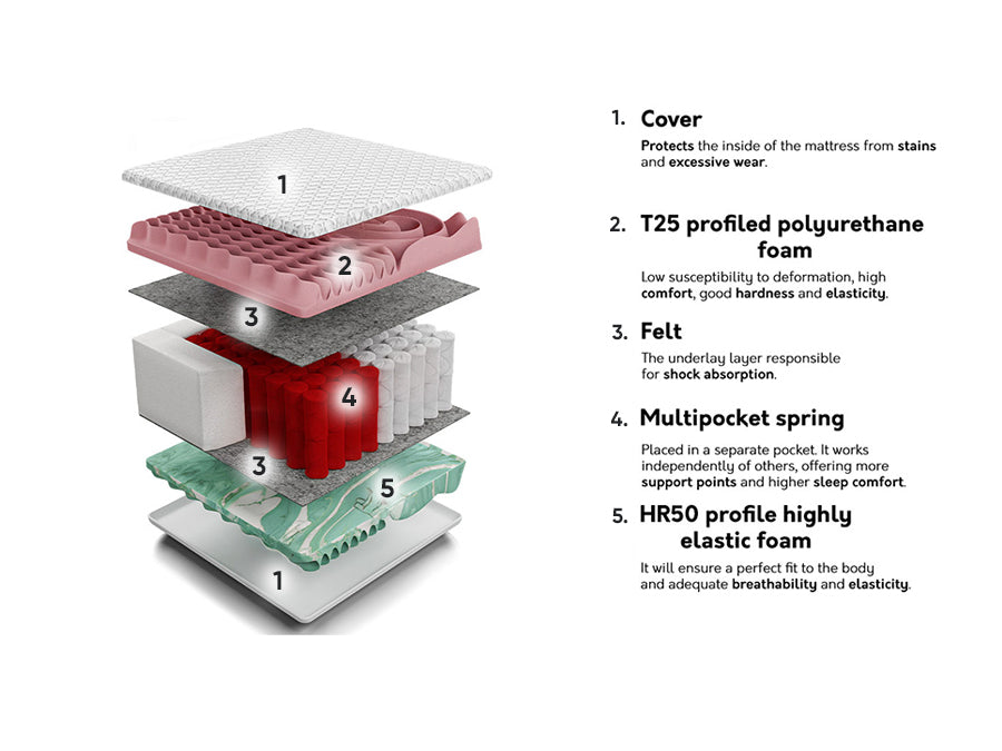 Matrac GRAND MULTI, Méretek: 120 x 200 cm 4137040