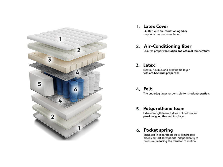 Matrac LATEX (Banderas), Méretek: 80 x 200 cm 4137056