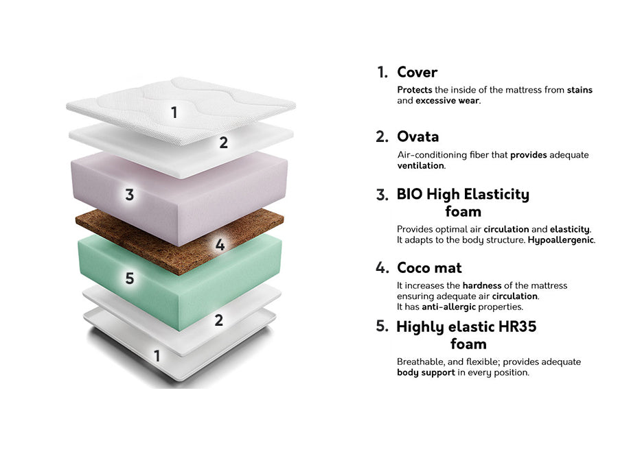 Matrac LIVE KOKOS, Méretek: 80 x 200 cm 4137061