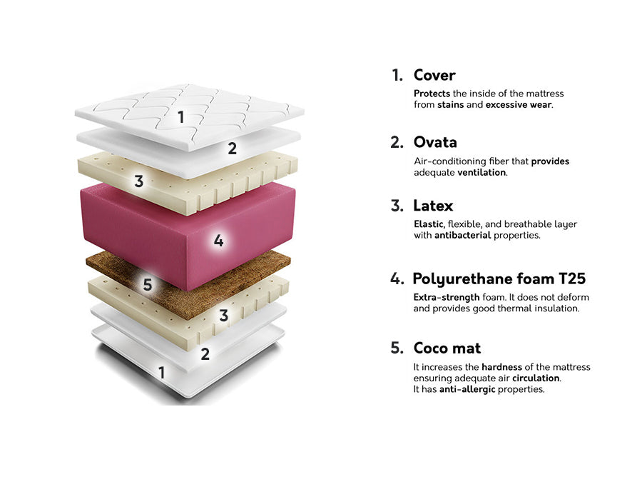 Matrac LIVE MIX, Méretek: 160 x 200 cm 4137074