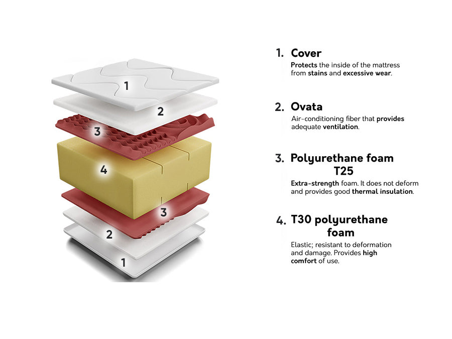 Matrac LIVE PRO, Méretek: 80 x 200 cm 4137077