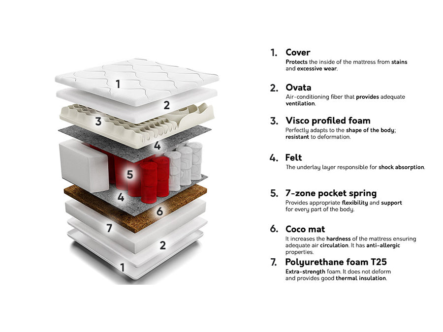 Matrac LIVE VISCO, Méretek: 80 x 200 cm 4137085