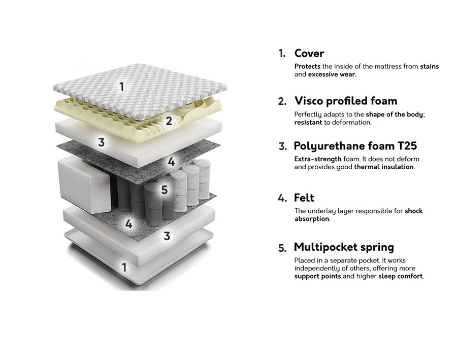 Matrac MAGIC CALM, Méretek: 80 x 200 cm 4137093
