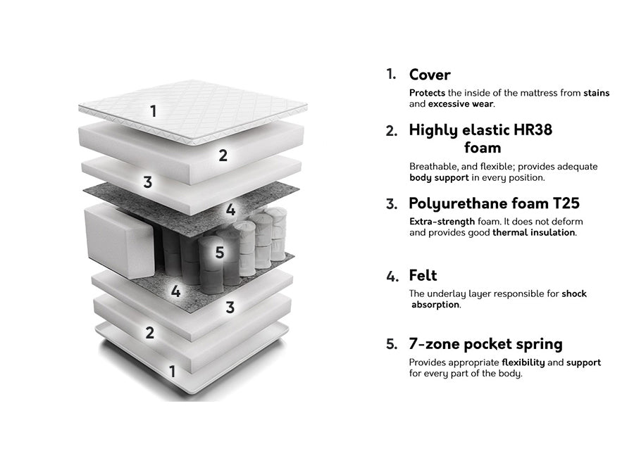 Matrac MAGIC COOL, Méretek: 160 x 200 cm 4137106