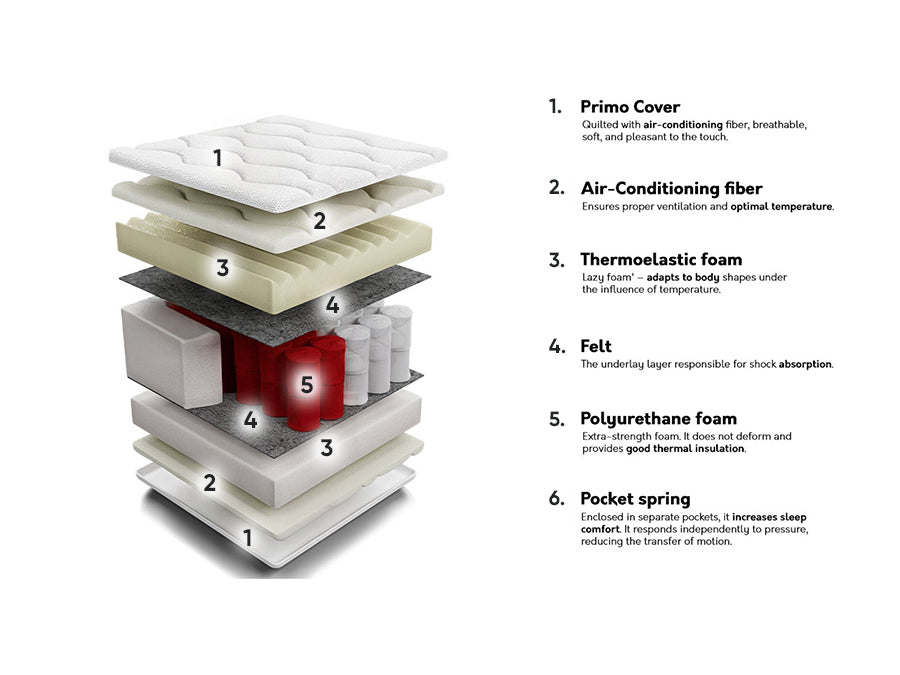 Matrac Memory Comfort (Dave), Méretek: 80 x 200 cm 4137112