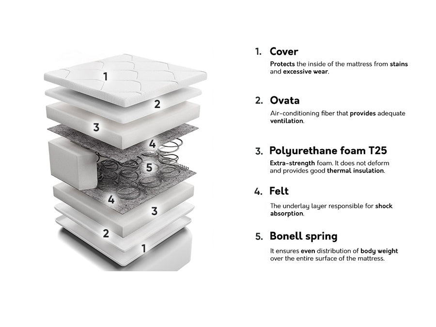 Matrac MIDO, Méretek: 140 x 200 cm 4137120