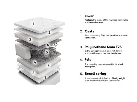 Matrac MIDO, Méretek: 160 x 200 cm 4137121