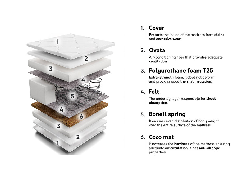 Matrac MIDO KOKOS, Méretek: 140 x 200 cm 4137128