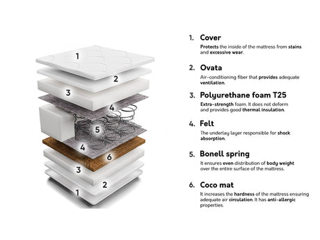 Matrac MIDO KOKOS, Méretek: 160 x 200 cm 4137129