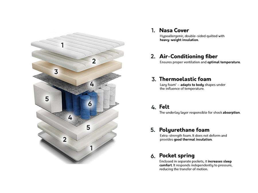Matrac NASA (Gacek), Méretek: 180 x 200 cm 4137132