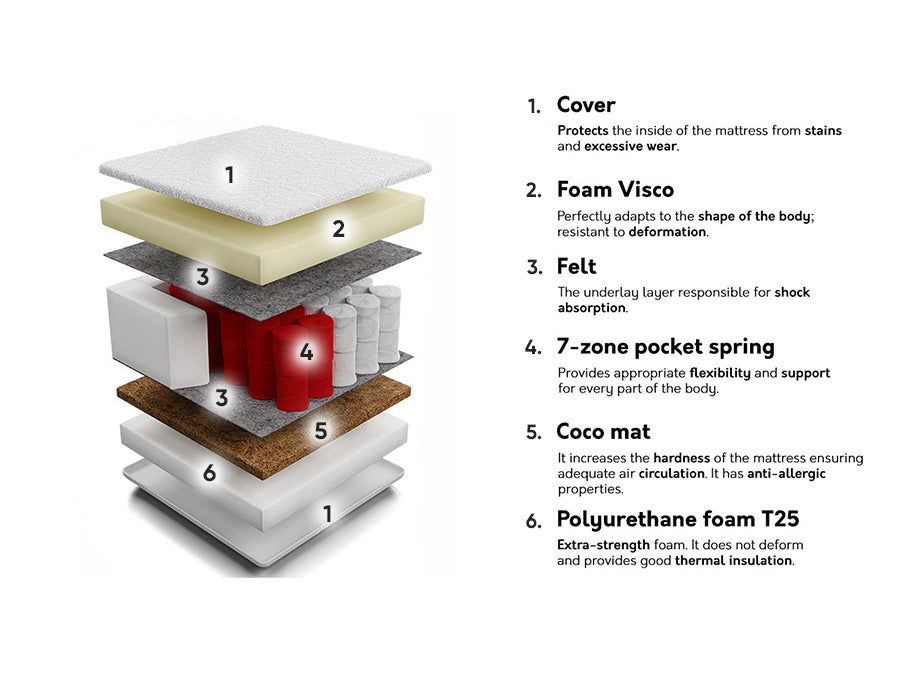 Matrac ORLEAN VISCO, Méretek: 140 x 200 cm 4137144
