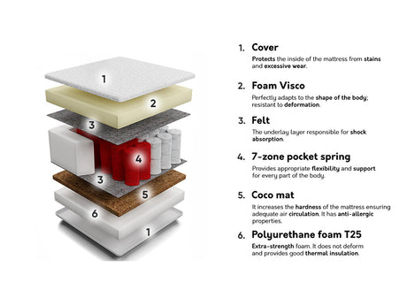 Matrac ORLEAN VISCO, Méretek: 160 x 200 cm 4137145