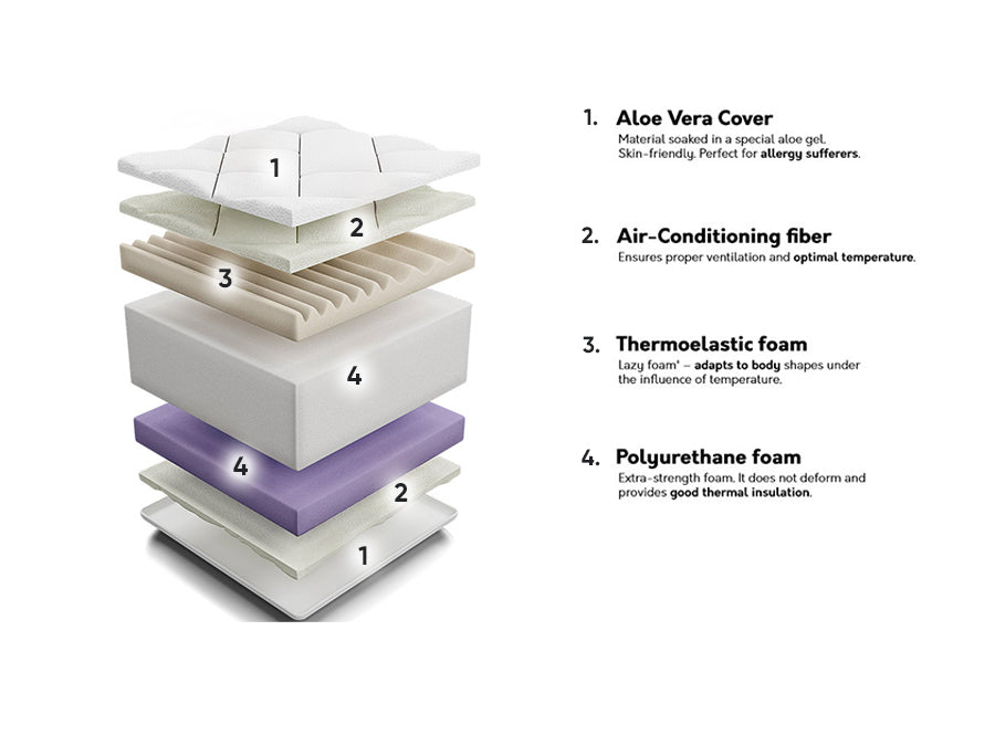 Matrac Ortopedic (Chill), Méretek: 80 x 200 cm 4137151