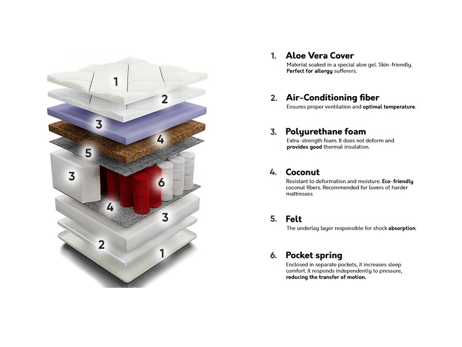 Matrac Perfecti (Osztály), Méretek: 120 x 200 cm 4137162