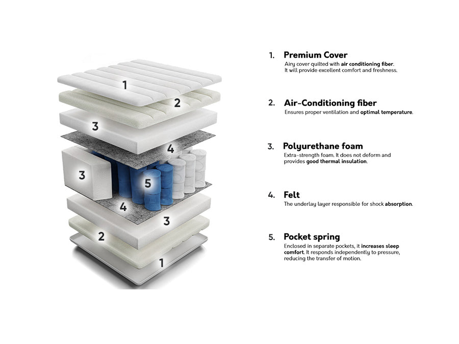 Matrac PREMIUM (Pitaja), Méretek: 140 x 200 cm 4137166