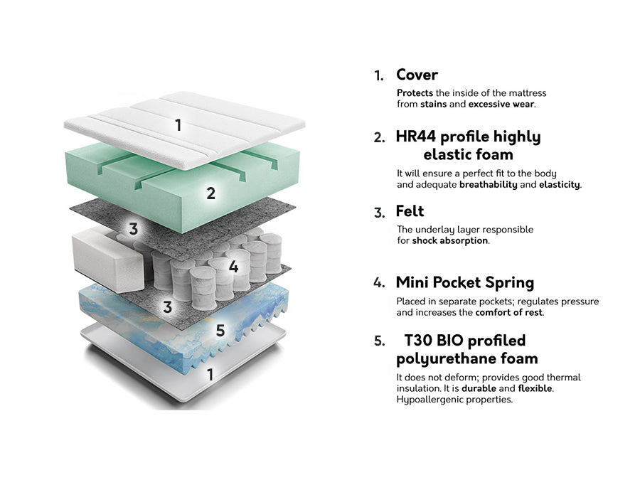 Matrac SPA I, Méretek: 80 x 200 cm 4137172