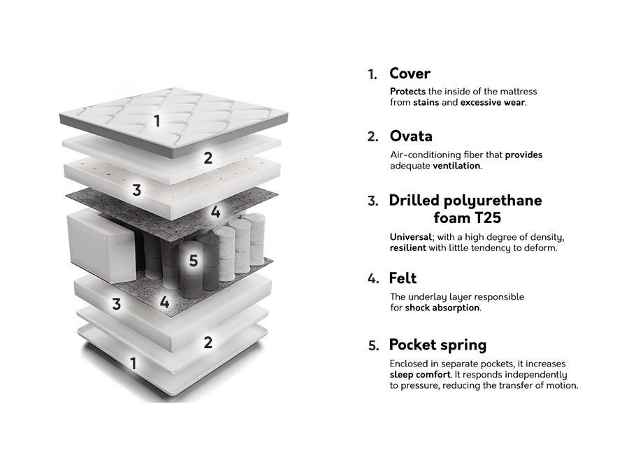 Matrac SPORT I, Méretek: 80 x 200 cm 4137180
