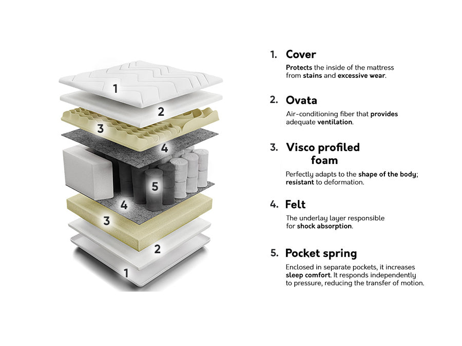 Matrac SPORT II, Méretek: 160 x 200 cm 4137193