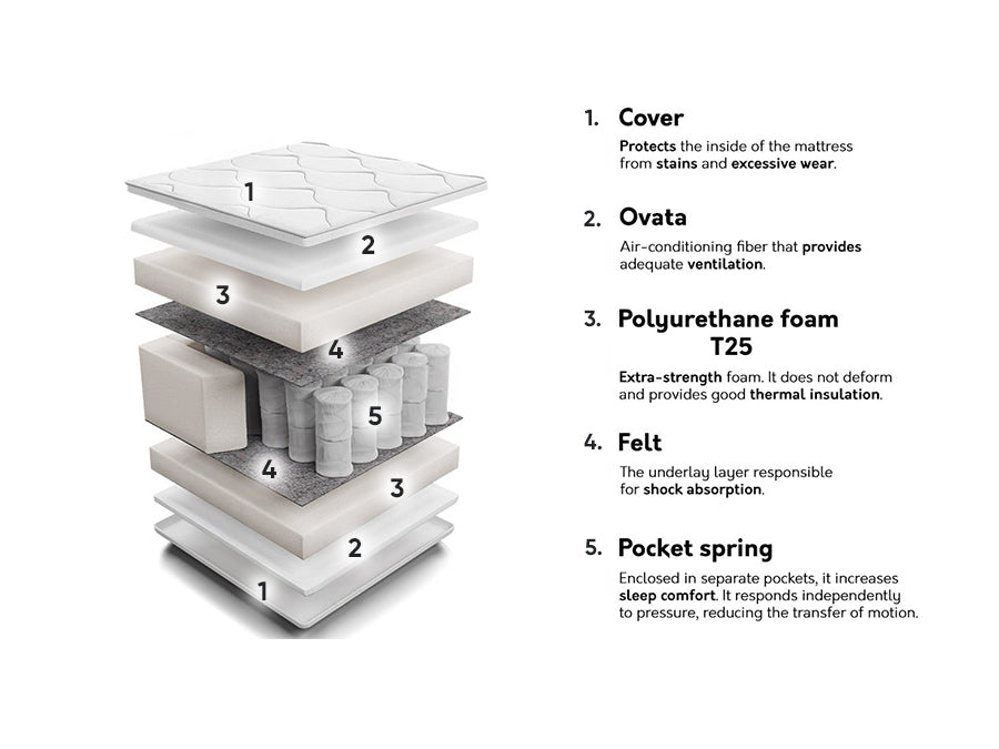 Matrac SPORT III, Méretek: 90 x 200 cm 4137197
