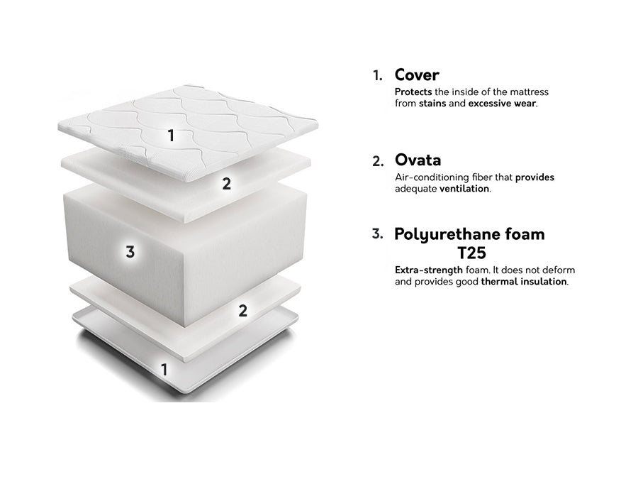 Matrac TONY, Méretek: 90 x 200 cm 4137205