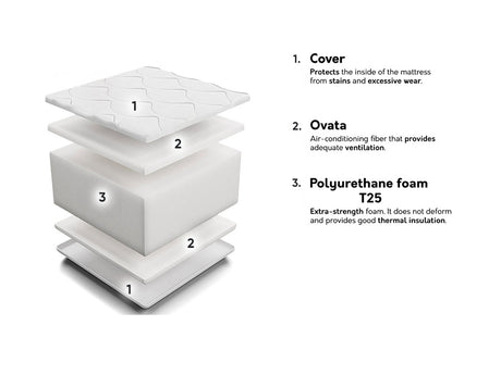 Matrac TONY, Méretek: 160 x 200 cm 4137209