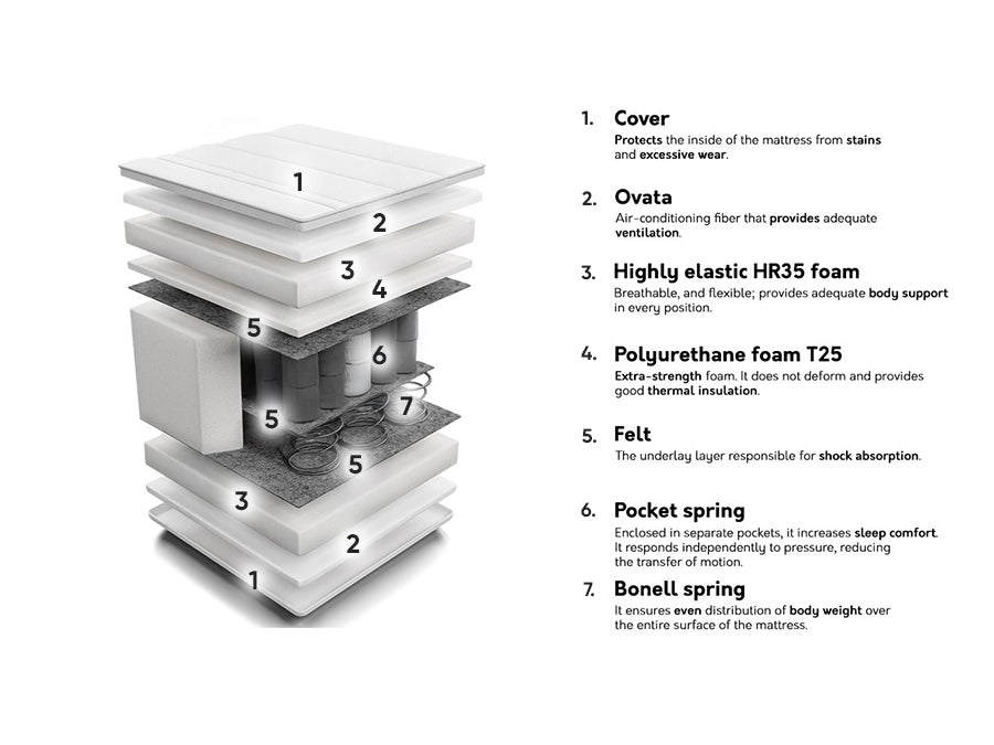 Matrac UNIQUE BAMBOO, Méretek: 180 x 200 cm 4137218
