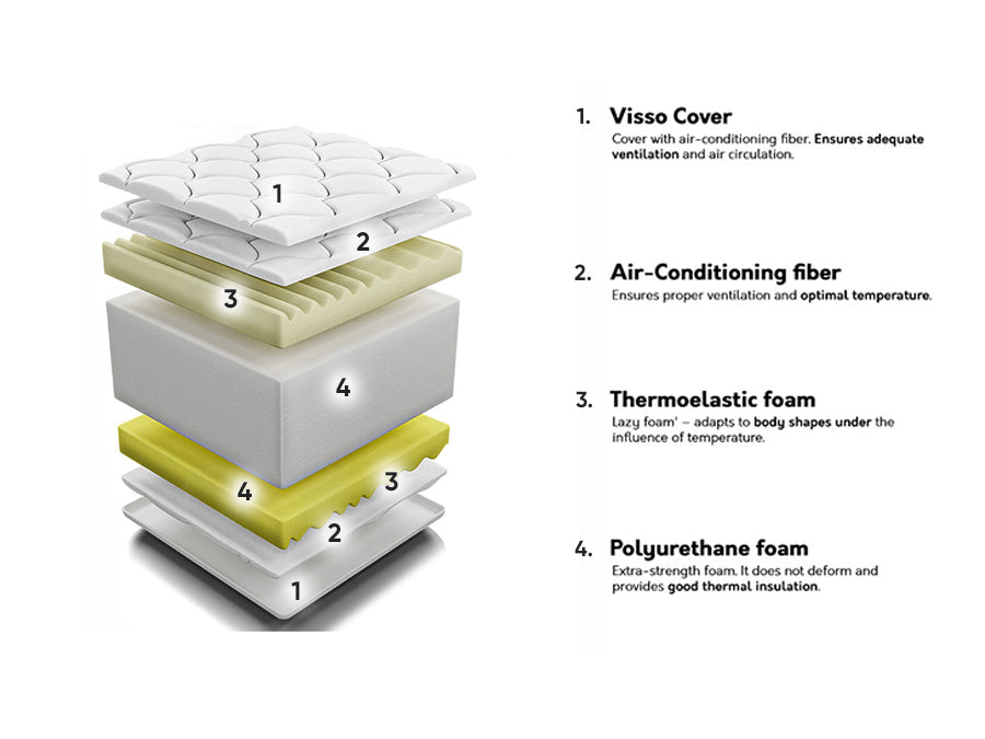 Matrac VISSO (Masil), Méretek: 120 x 200 cm 4137229