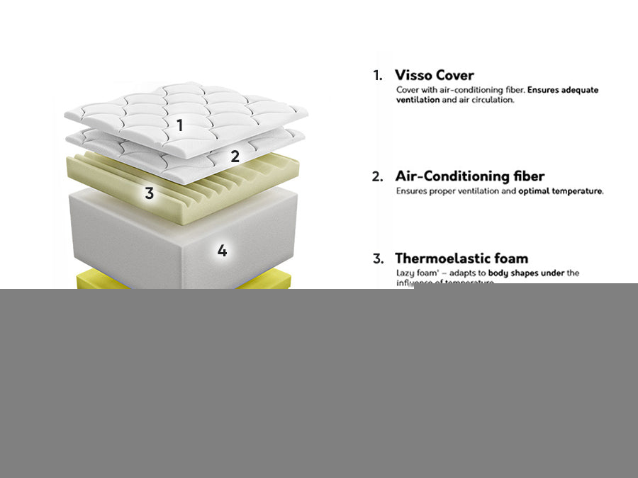 Matrac VISSO (Masil), Méretek: 180 x 200 cm 4137232