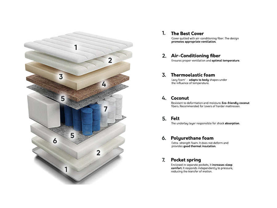 Matrac THEBEST (Develey), Méretek: 200 x 200 cm 4151626