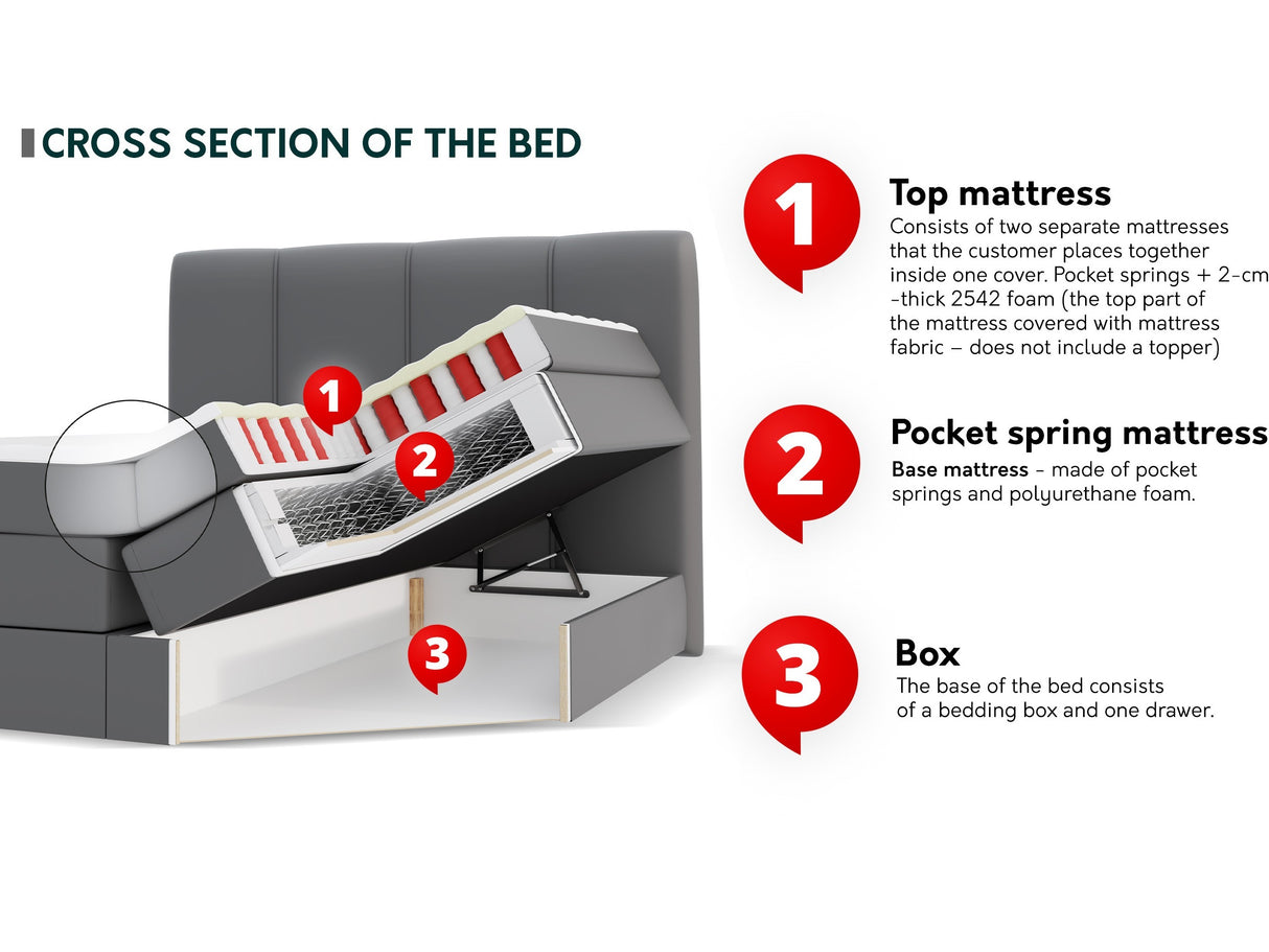 Kontinentális ágy Łoże POINT, Szín: Onega 11, Alvó felület mérete: 140 x 200 cm 4376722