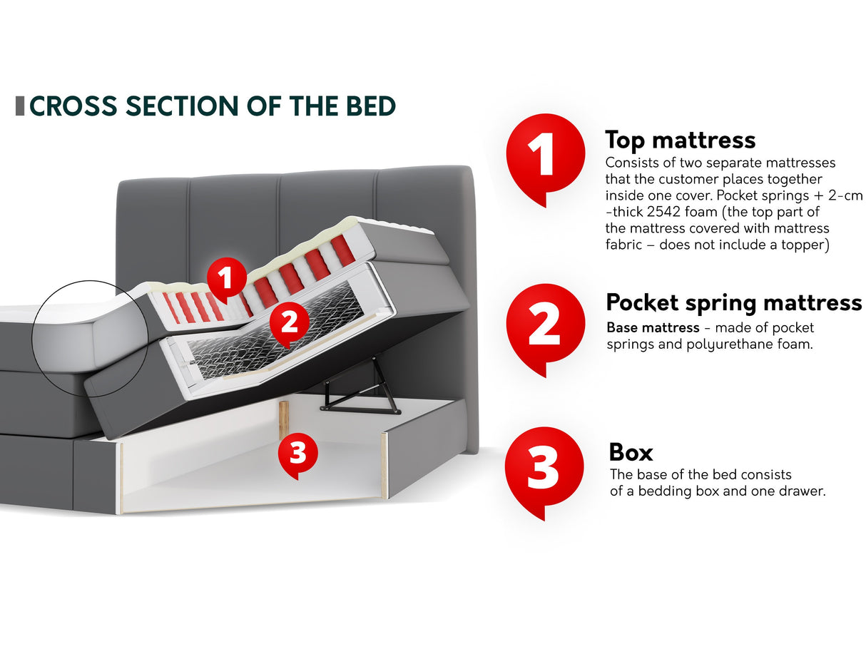 Kontinentális ágy Łoże POINT, Szín: Onega 14, Alvó felület mérete: 160 x 200 cm 4376727