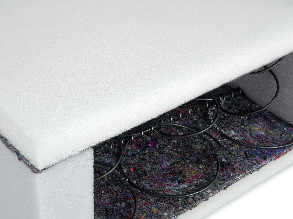 Matrac Pronto (Pianem), Méretek: 180 x 200 cm