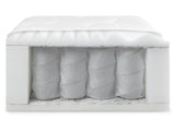 Matrac Resta (Besta), Méretek: 80 x 200 cm