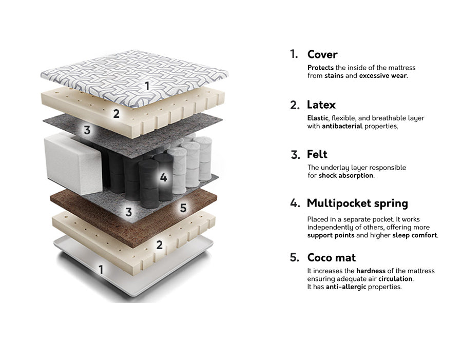 Matrac COMFORT ACTIVE, Méretek: 140 x 200 cm 4132383