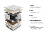 Matrac COMFORT ACTIVE, Méretek: 160 x 200 cm 4132384